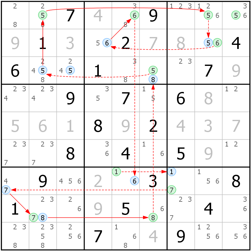 Position des candidats pour la solution de la grille page 20 du magazine de sudoku grandmaitre n° 14