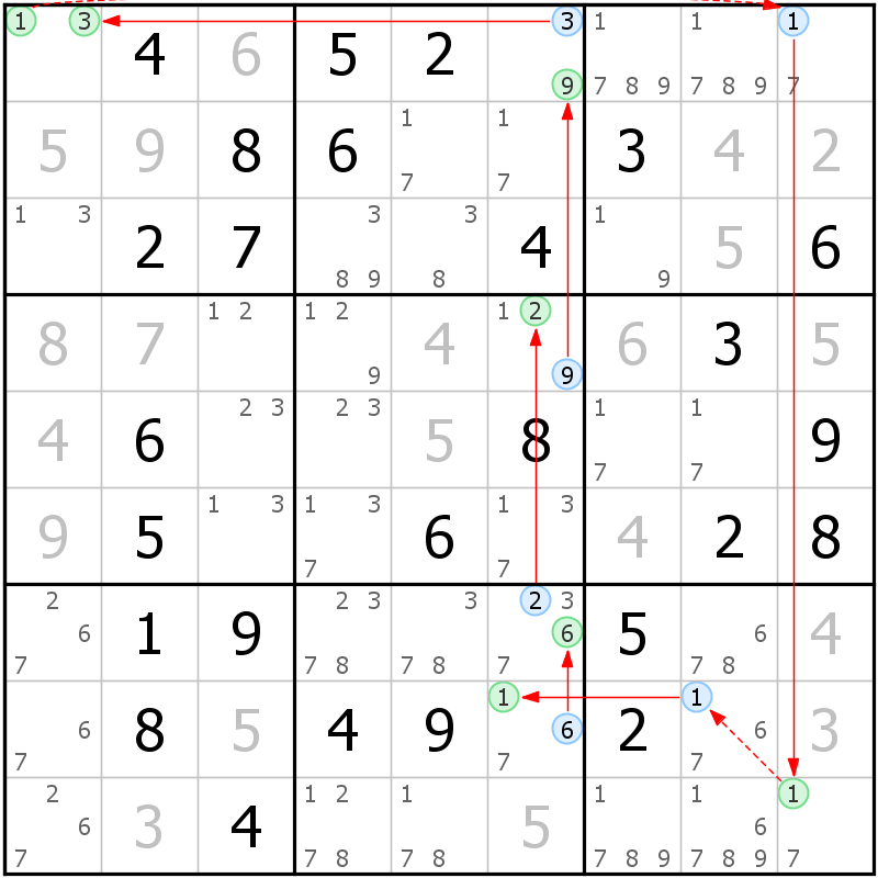 Position des candidats pour la solution de la grille page 21 du magazine de sudoku grandmaitre n° 14