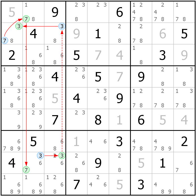 Position des candidats pour la solution de la grille page 22 du magazine de sudoku grandmaitre n° 14