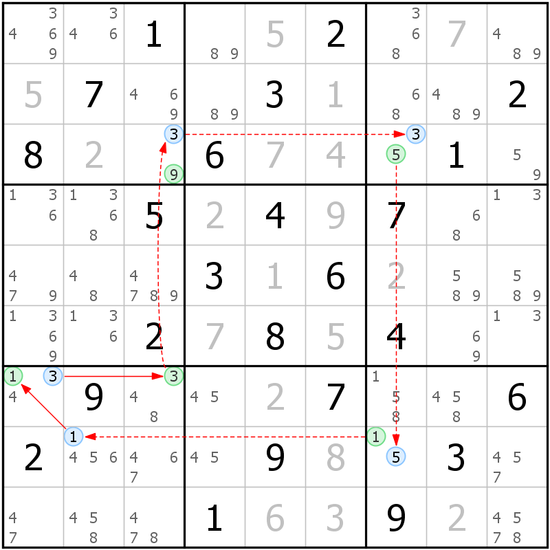 Position des candidats pour la solution de la grille page 23 du magazine de sudoku grandmaitre n° 14