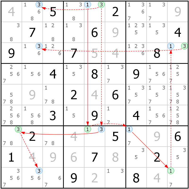 Position des candidats pour la solution de la grille page 24 du magazine de sudoku grandmaitre n° 14