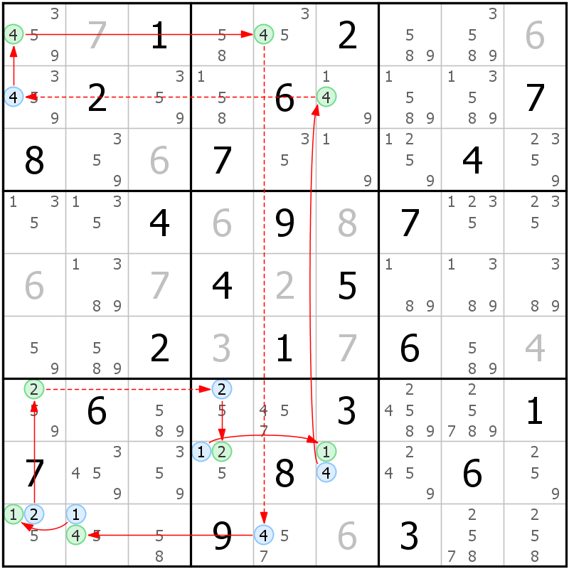Position des candidats pour la solution de la grille page 25 du magazine de sudoku grandmaitre n° 14