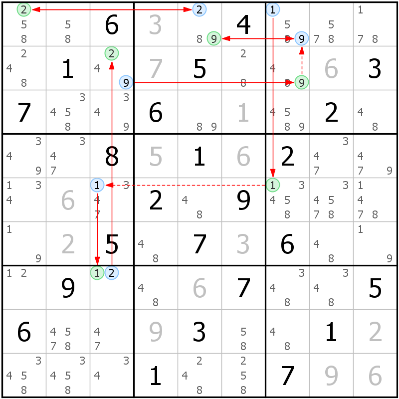 Position des candidats pour la solution de la grille page 27 du magazine de sudoku grandmaitre n° 14