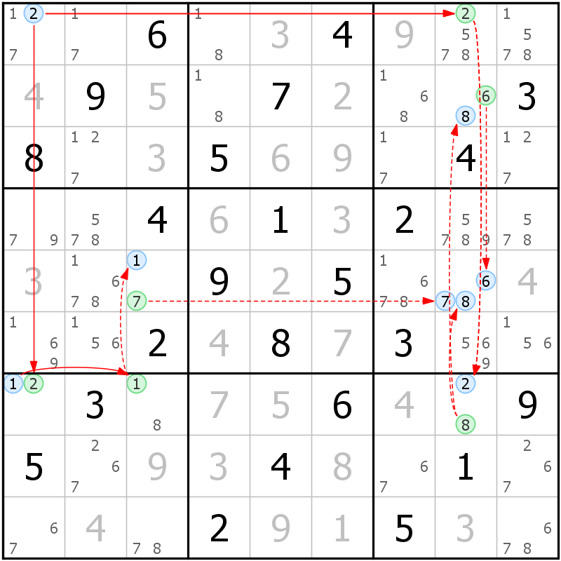 Position des candidats pour la solution de la grille page 28 du magazine de sudoku grandmaitre n° 14