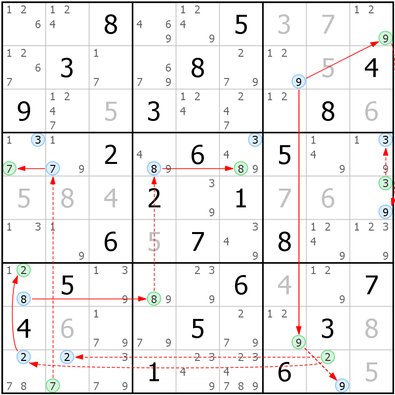 Position des candidats pour la solution de la grille page 29 du magazine de sudoku grandmaitre n° 14