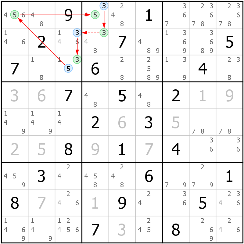 Position des candidats pour la solution de la grille page 31 du magazine de sudoku grandmaitre n° 14