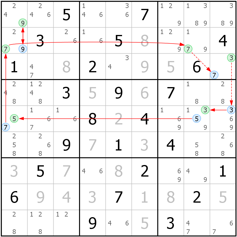 Position des candidats pour la solution de la grille page 32 du magazine de sudoku grandmaitre n° 14