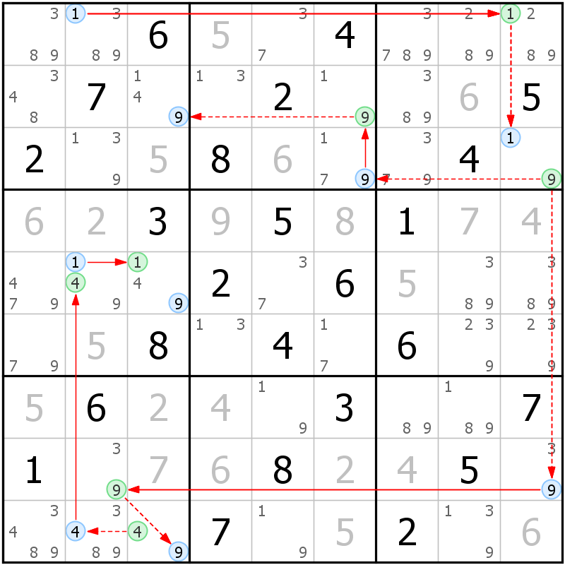 Position des candidats pour la solution de la grille page 33 du magazine de sudoku grandmaitre n° 14