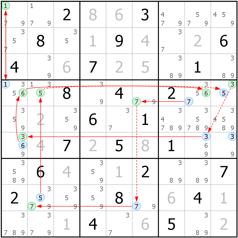 Position des candidats pour la solution de la grille page 34 du magazine de sudoku grandmaitre n° 14
