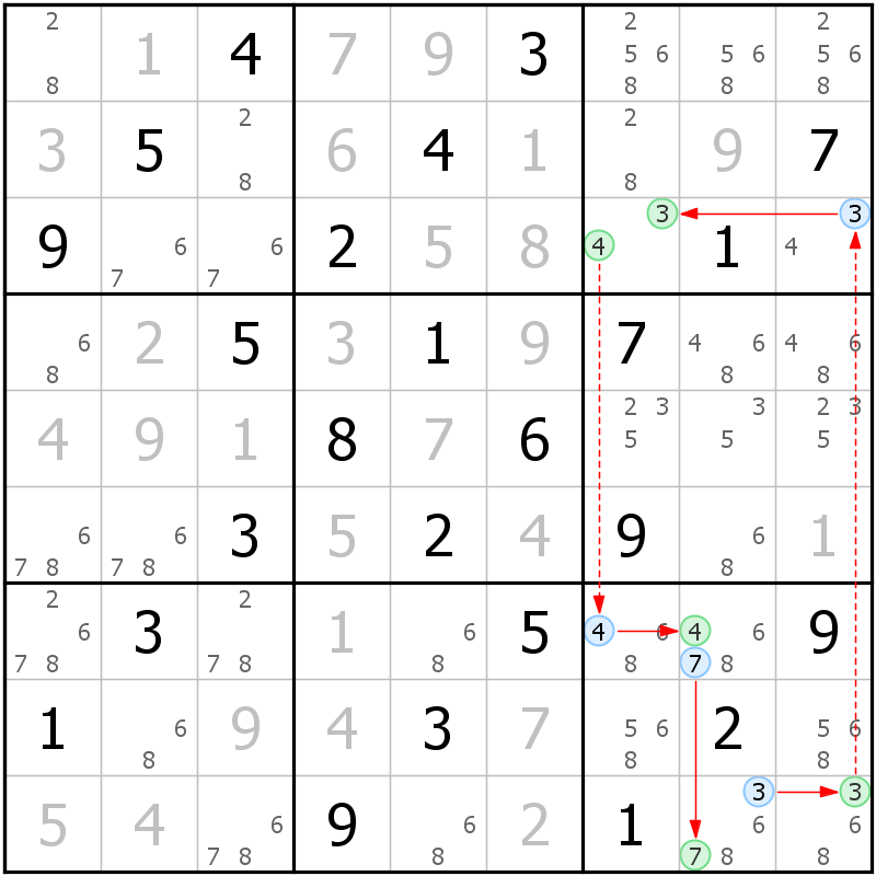 Position des candidats pour la solution de la grille page 35 du magazine de sudoku grandmaitre n° 14