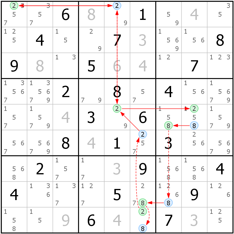 Position des candidats pour la solution de la grille page 36 du magazine de sudoku grandmaitre n° 14