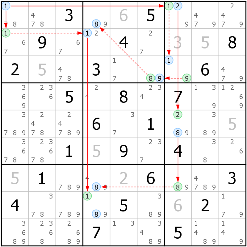 Position des candidats pour la solution de la grille page 37 du magazine de sudoku grandmaitre n° 14