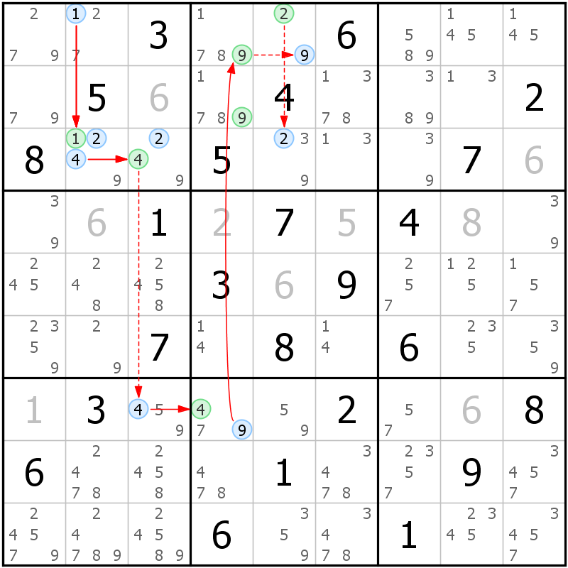 Position des candidats pour la solution de la grille page 38 du magazine de sudoku grandmaitre n° 14