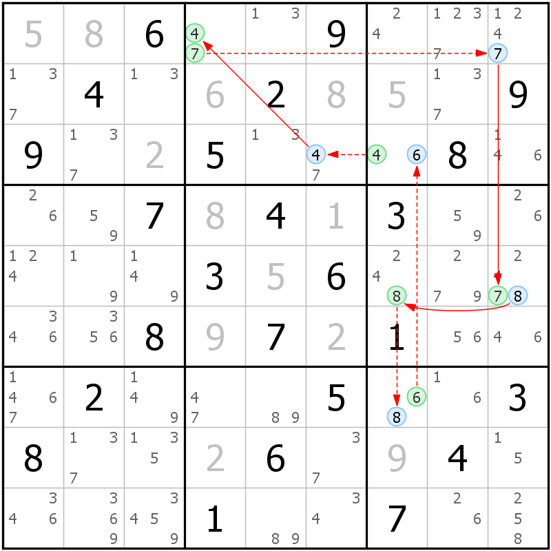Position des candidats pour la solution de la grille page 39 du magazine de sudoku grandmaitre n° 14
