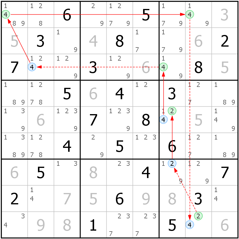 Position des candidats pour la solution de la grille page 41 du magazine de sudoku grandmaitre n° 14