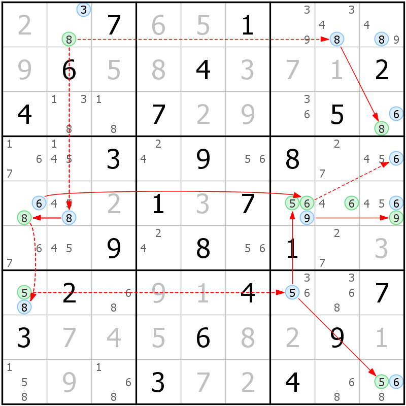 Position des candidats pour la solution de la grille page 42 du magazine de sudoku grandmaitre n° 14