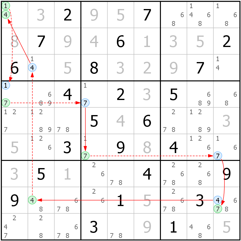 Position des candidats pour la solution de la grille page 43 du magazine de sudoku grandmaitre n° 14