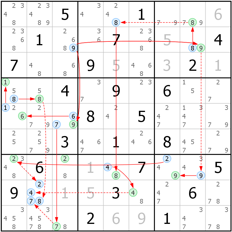 Position des candidats pour la solution de la grille page 44 du magazine de sudoku grandmaitre n° 14