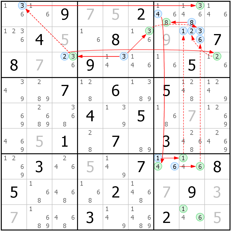 Position des candidats pour la solution de la grille page 46 du magazine de sudoku grandmaitre n° 14