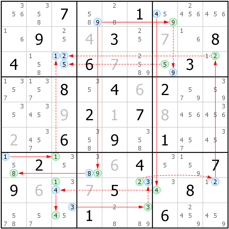 Position des candidats pour la solution de la grille page 48 du magazine de sudoku grandmaitre n° 14