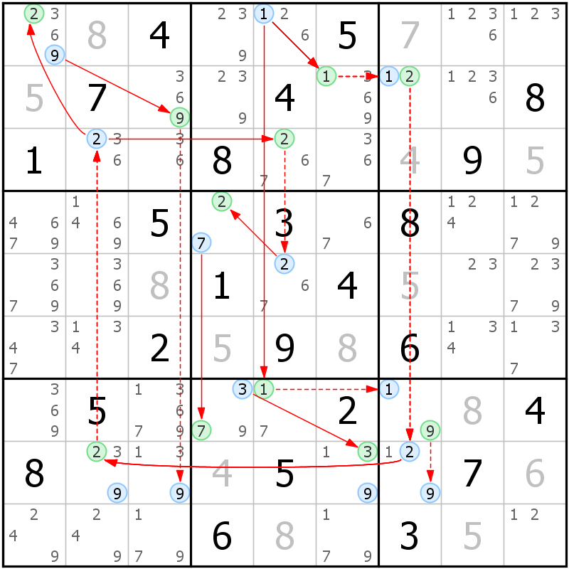 Position des candidats pour la solution de la grille page 50 du magazine de sudoku grandmaitre n° 14