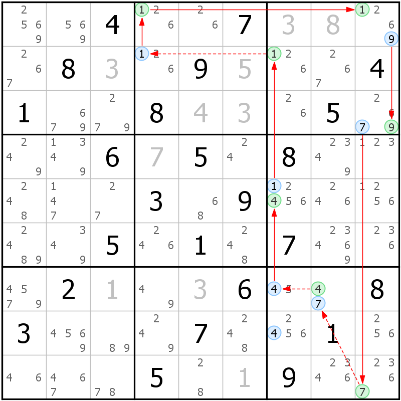 Position des candidats pour la solution de la grille page 51 du magazine de sudoku grandmaitre n° 14