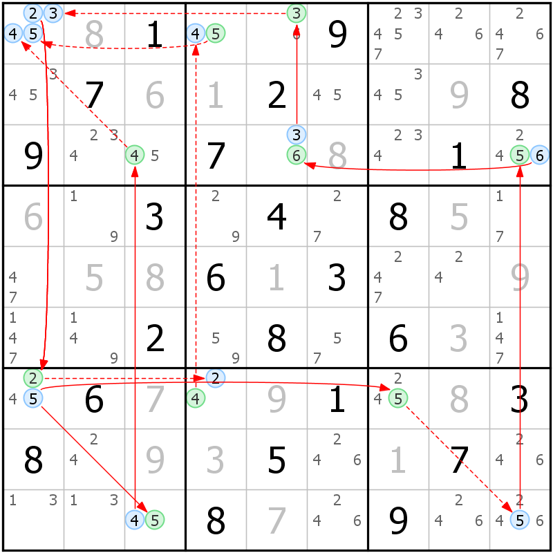 Position des candidats pour la solution de la grille page 52 du magazine de sudoku grandmaitre n° 14