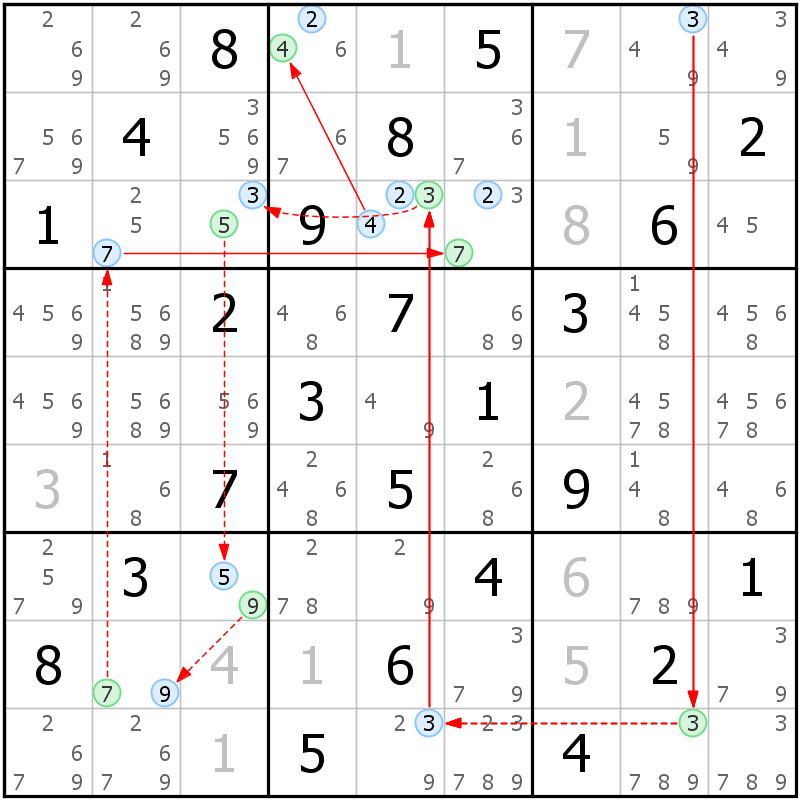 Position des candidats pour la solution de la grille page 53 du magazine de sudoku grandmaitre n° 14