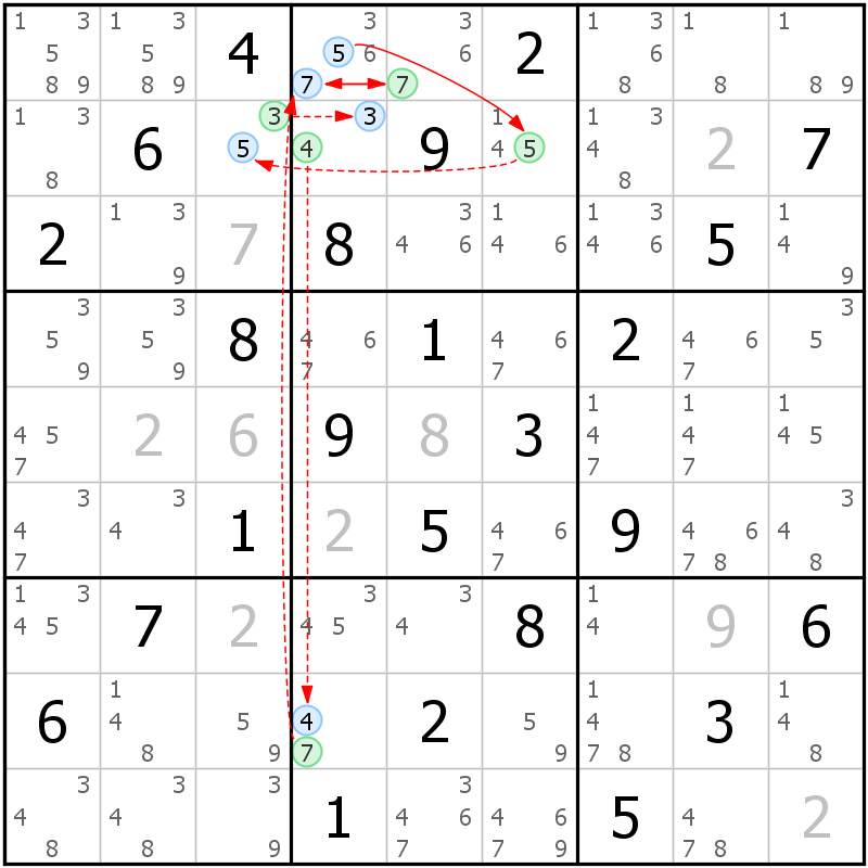 Position des candidats pour la solution de la grille page 55 du magazine de sudoku grandmaitre n° 14