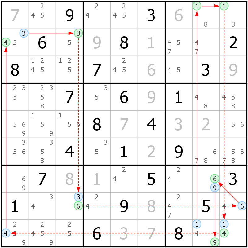 Position des candidats pour la solution de la grille page 56 du magazine de sudoku grandmaitre n° 14