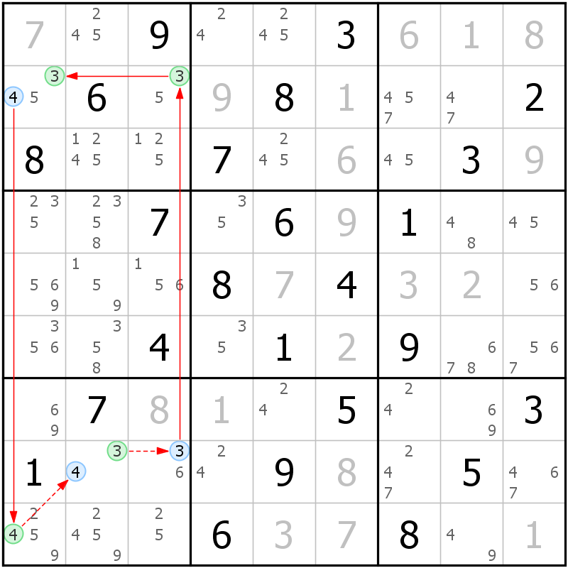 Position des candidats pour la solution de la grille page 56 du magazine de sudoku grandmaitre n° 14
