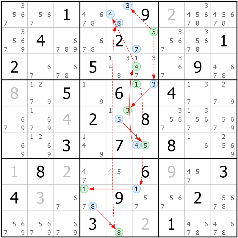 Position des candidats pour la solution de la grille page 57 du magazine de sudoku grandmaitre n° 14