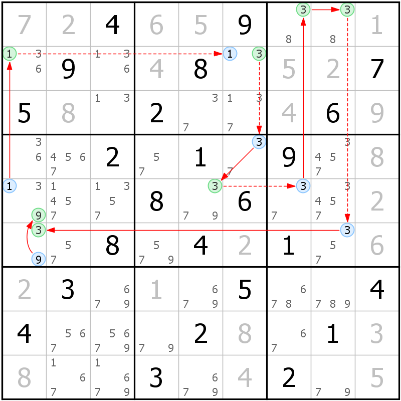 Position des candidats pour la solution de la grille page 58 du magazine de sudoku grandmaitre n° 14