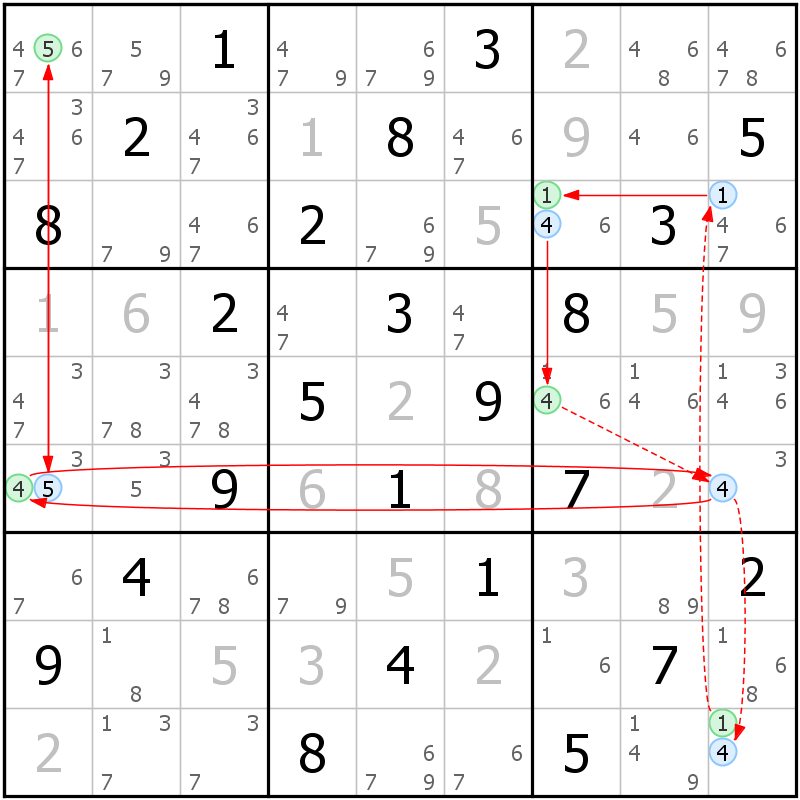 Position des candidats pour la solution de la grille page 59 du magazine de sudoku grandmaitre n° 14