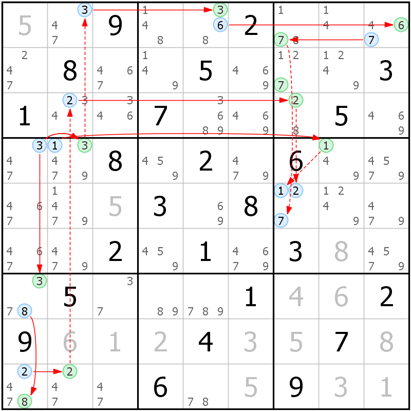 Position des candidats pour la solution de la grille page 60 du magazine de sudoku grandmaitre n° 14