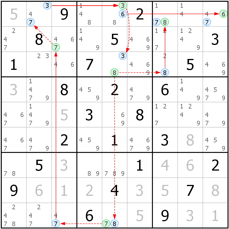 Position des candidats pour la solution de la grille page 60 du magazine de sudoku grandmaitre n° 14