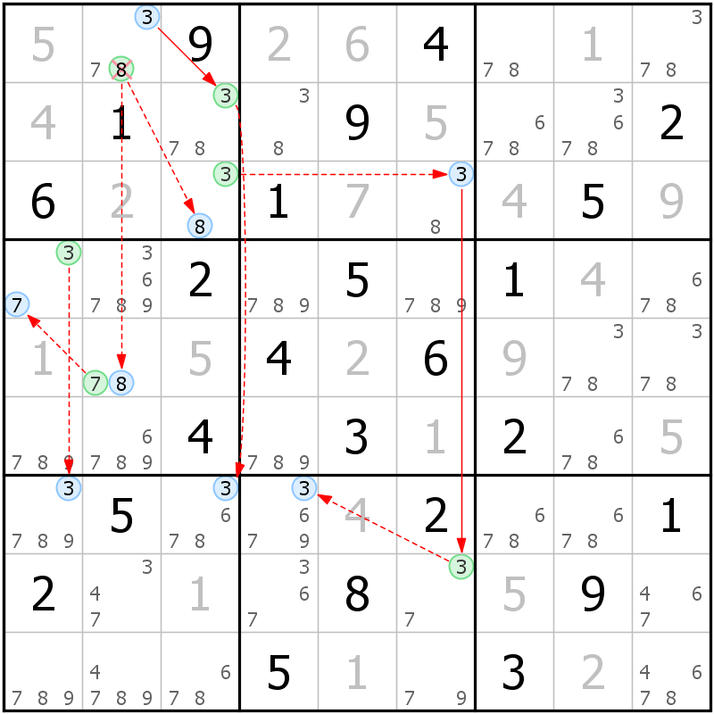 Position des candidats pour la solution de la grille page 61 du magazine de sudoku grandmaitre n° 14
