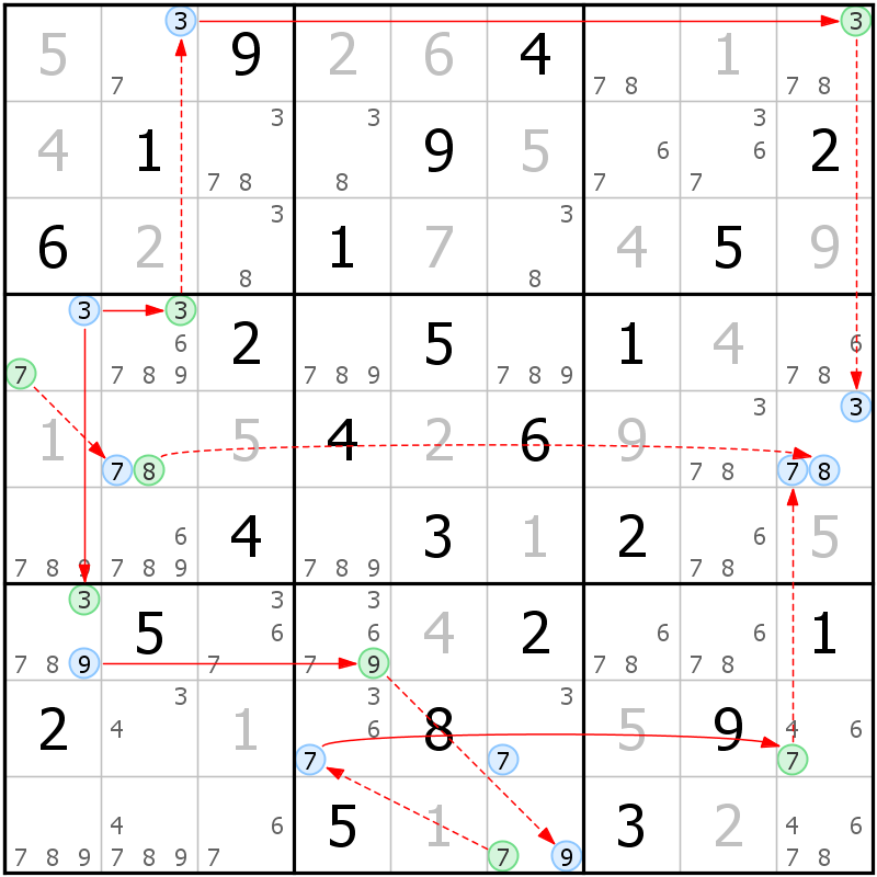 Position des candidats pour la solution de la grille page 61 du magazine de sudoku grandmaitre n° 14