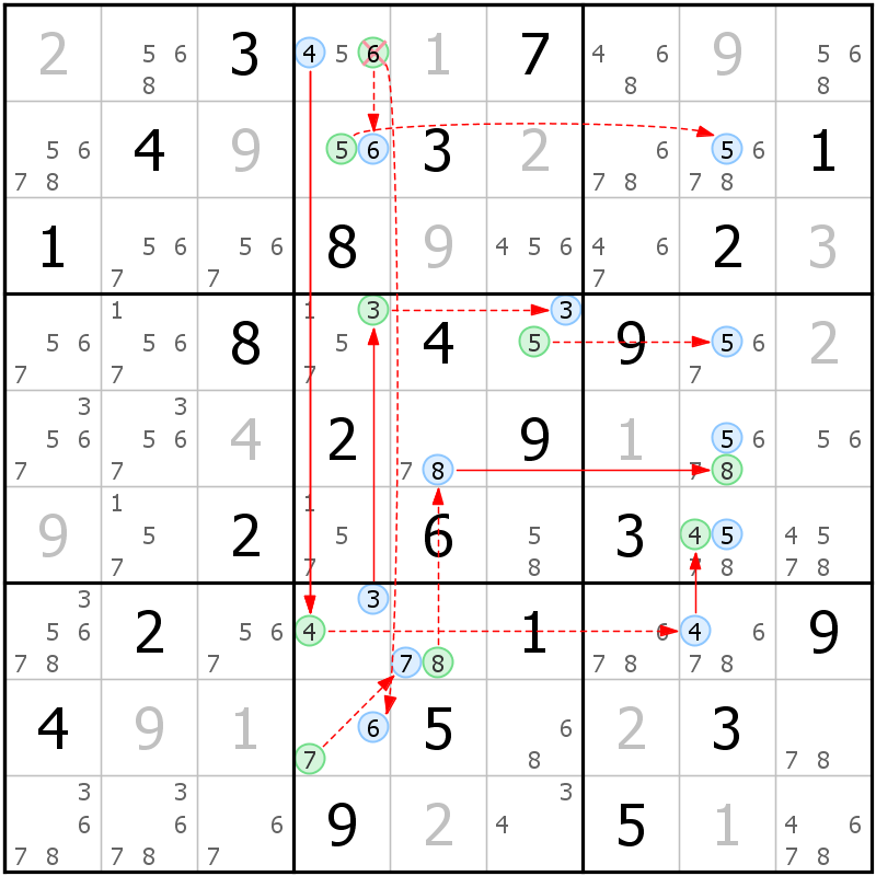 Position des candidats pour la solution de la grille page 62 du magazine de sudoku grandmaitre n° 14