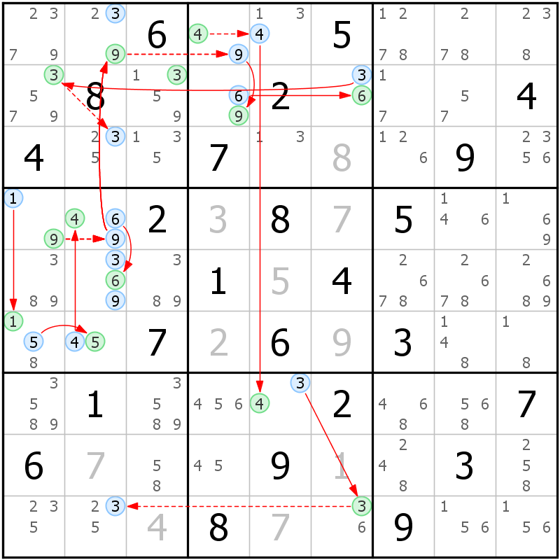 Position des candidats pour la solution de la grille page 63 du magazine de sudoku grandmaitre n° 14