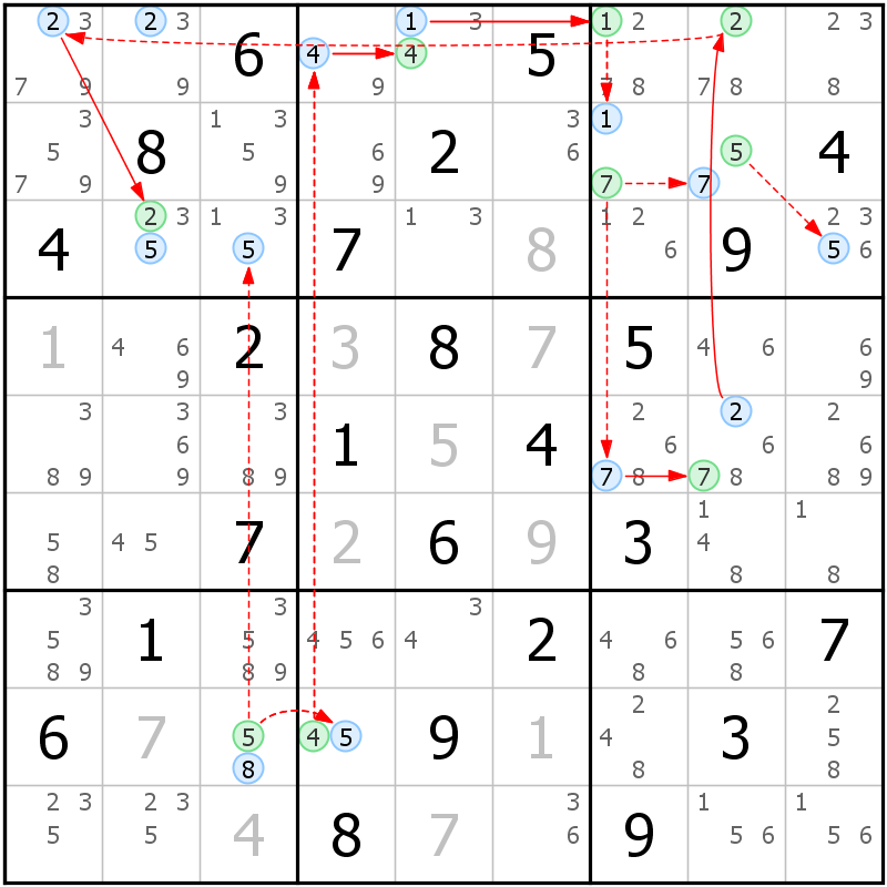 Position des candidats pour la solution de la grille page 63 du magazine de sudoku grandmaitre n° 14