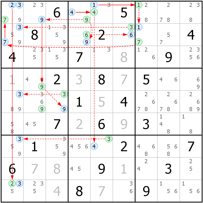 Position des candidats pour la solution de la grille page 63 du magazine de sudoku grandmaitre n° 14