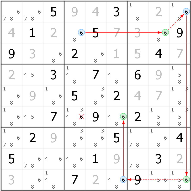Position des candidats pour la solution de la grille page 68 du magazine de sudoku grandmaitre n° 14