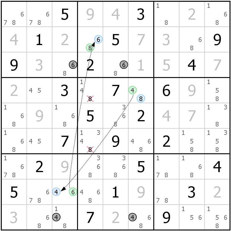 Position des candidats pour la solution de la grille page 68 du magazine de sudoku grandmaitre n° 14