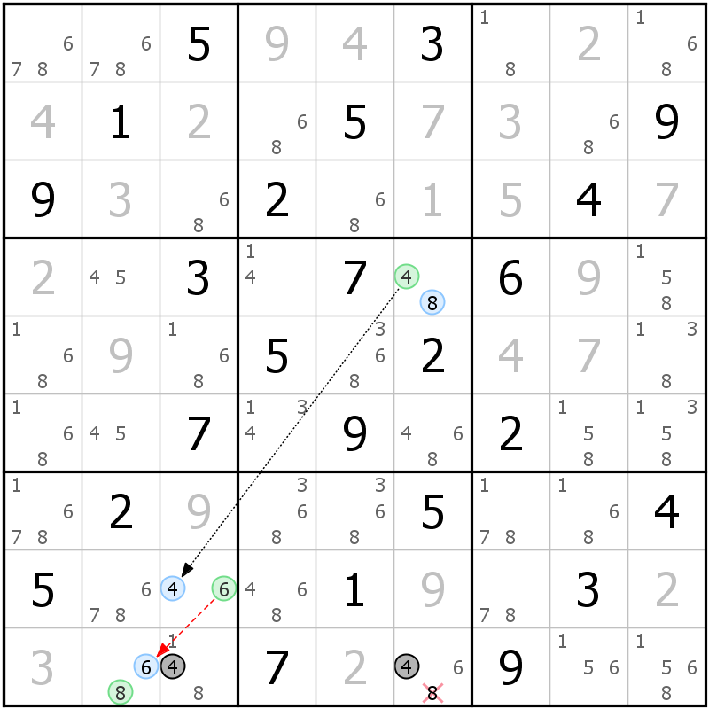 Position des candidats pour la solution de la grille page 68 du magazine de sudoku grandmaitre n° 14