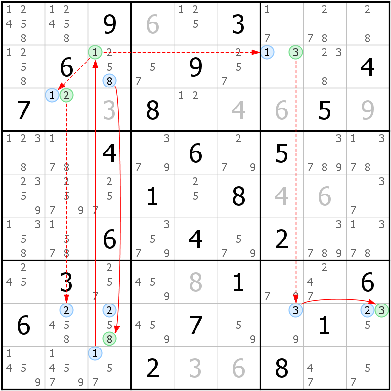 Position des candidats pour la solution de la grille page 69 du magazine de sudoku grandmaitre n° 14