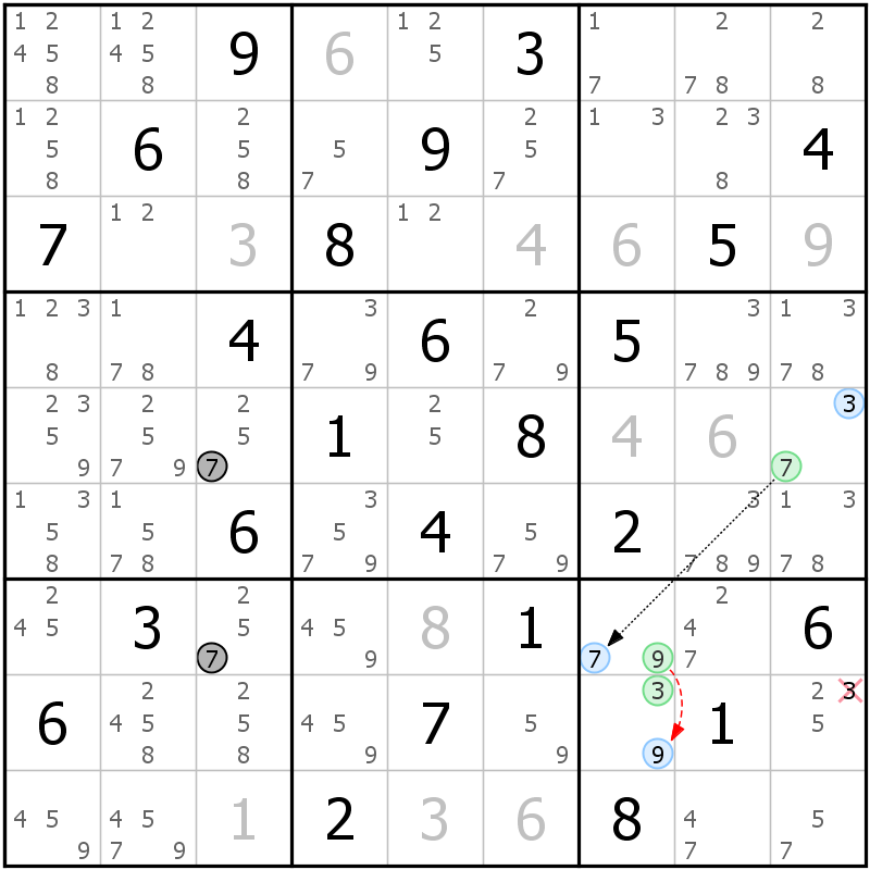 Position des candidats pour la solution de la grille page 69 du magazine de sudoku grandmaitre n° 14
