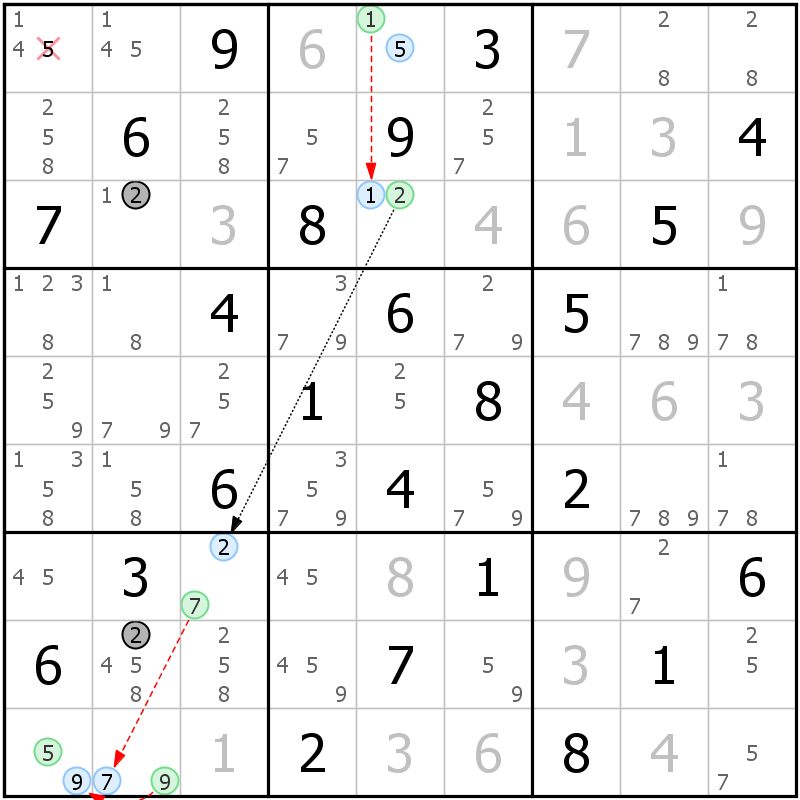 Position des candidats pour la solution de la grille page 69 du magazine de sudoku grandmaitre n° 14