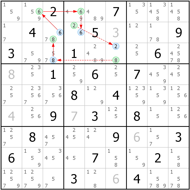 Position des candidats pour la solution de la grille page 8 du magazine de sudoku grandmaitre n° 14