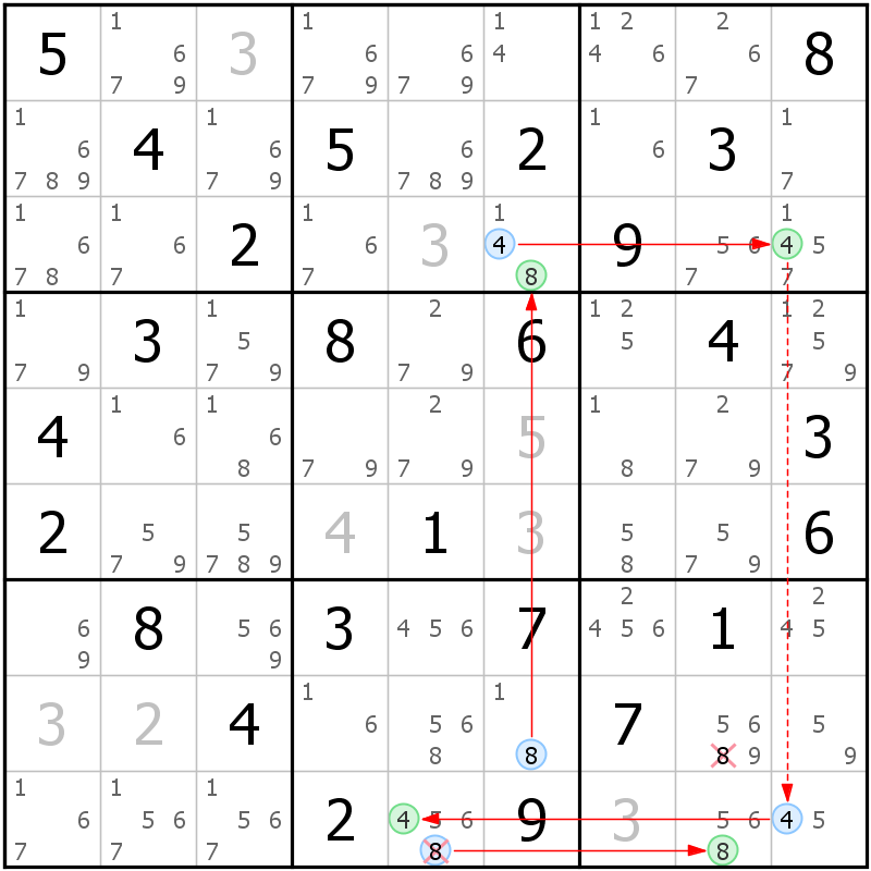 Position des candidats pour la solution de la grille page 10 du magazine de sudoku grandmaitre n° 17